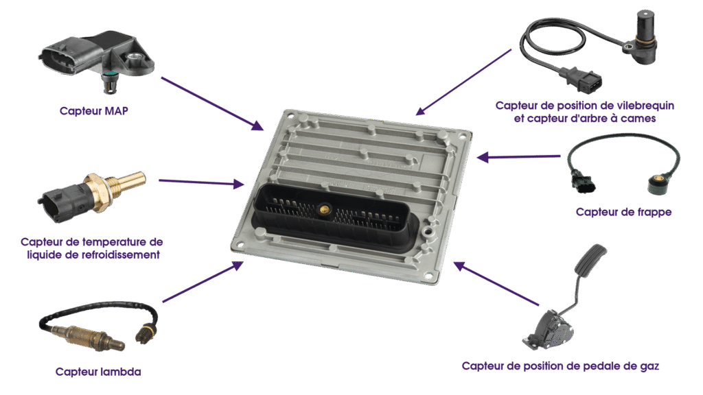 Clonage de données ECU — À distance
