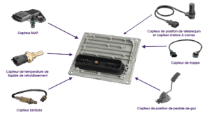 Clonage de données ECU — À distance