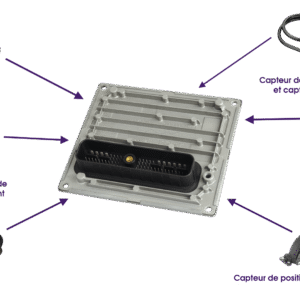 Clonage de données ECU — À distance